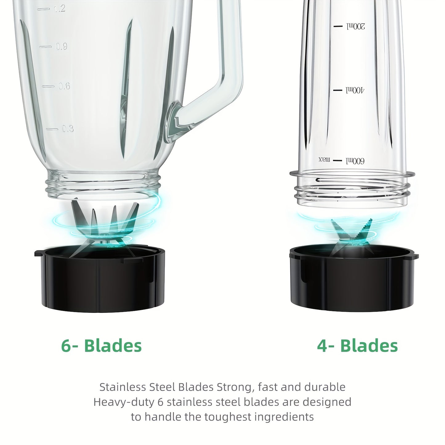 1300W Smoothie Blender With 1.5L Glass Jar And 600ml BPA FREE Plastic Bottle, Lid & Blades, Personal Blenders Combo For Frozen Fruit Drinks, Sauces